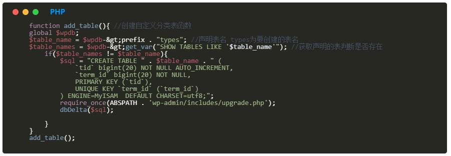 WordPress 代码高亮带一键复制代码的插件